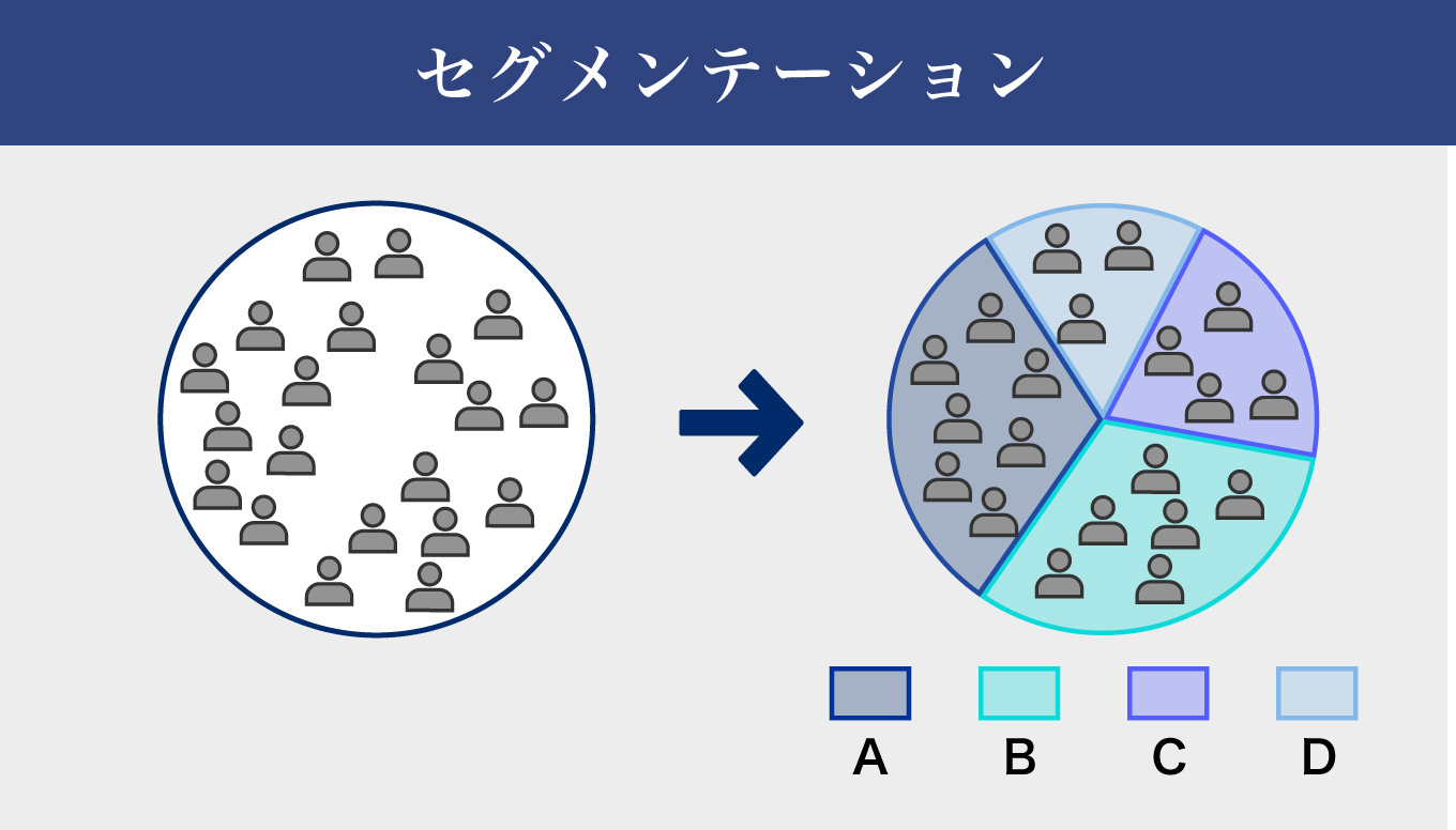 フェルミ推定におけるセグメンテーション