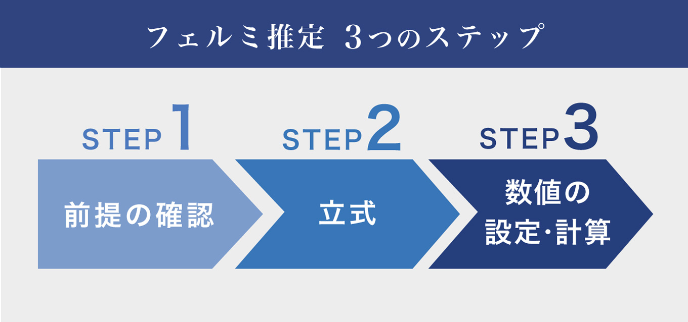 フェルミ推定の解法3つのステップ