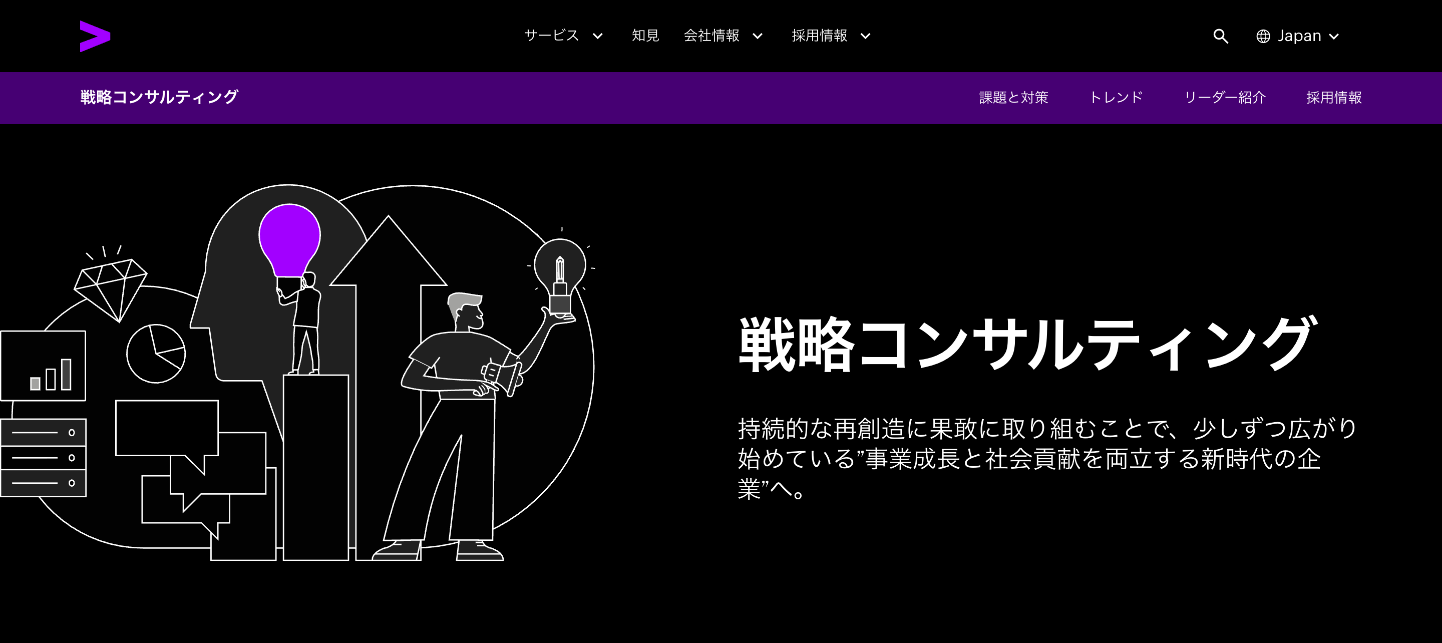 アクセンチュア(戦略)について